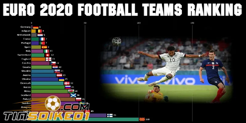 Bảng Xếp Hạng Bóng Đá – BXH Bóng Đá Hôm Nay Mới Nhất 1 bảng xếp hạng bóng đá tại investmentadvice.io