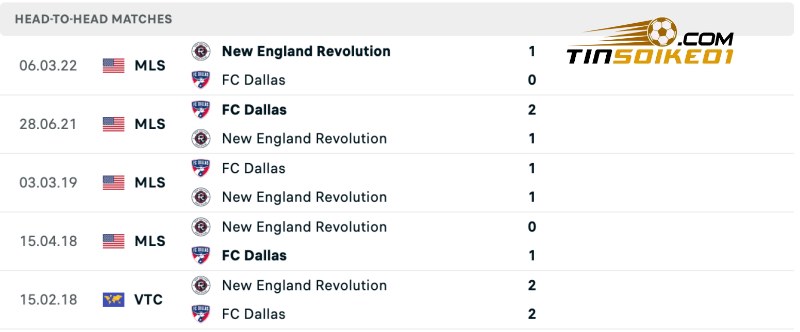 Soi kèo bóng đá New England vs FC Dallas 06h30 21/07/2024 – MLS 5 Thành tích đối đầu của New England vs FC Dallas