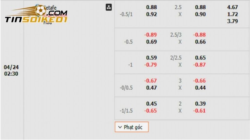 Soi kèo Getafe vs Real Madrid - 2h30 ngày 24/4 La Liga 24/25 3 Soi kèo Getafe vs Real Madrid dựa theo bảng kèo nhà cái đưa ra