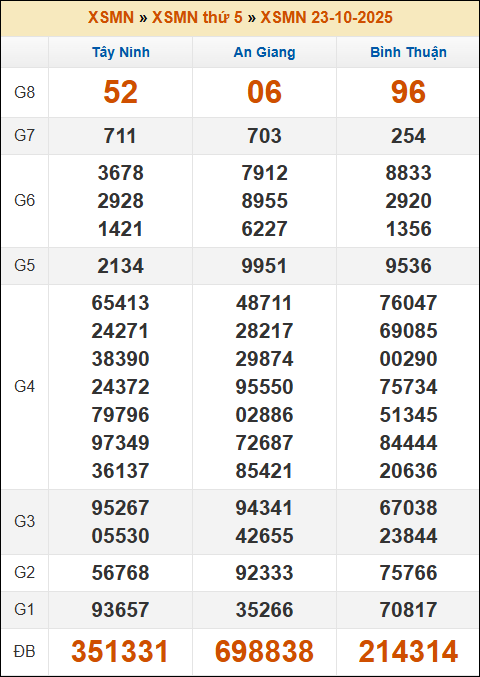 Lô Đề Trực Tuyến Xổ Số Miền Bắc, Trung, Nam 30/10/2025 3 Soikeo