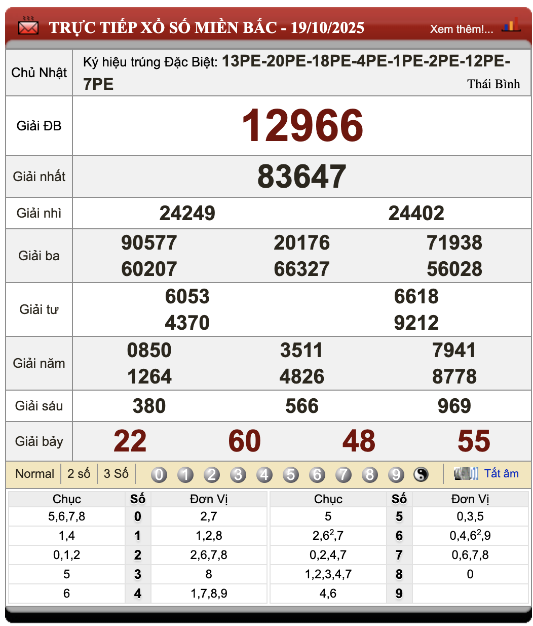 Lô Đề Kết Quả Xổ Số Miền Bắc, Trung, Nam 20/10/2025 1 Lô đề