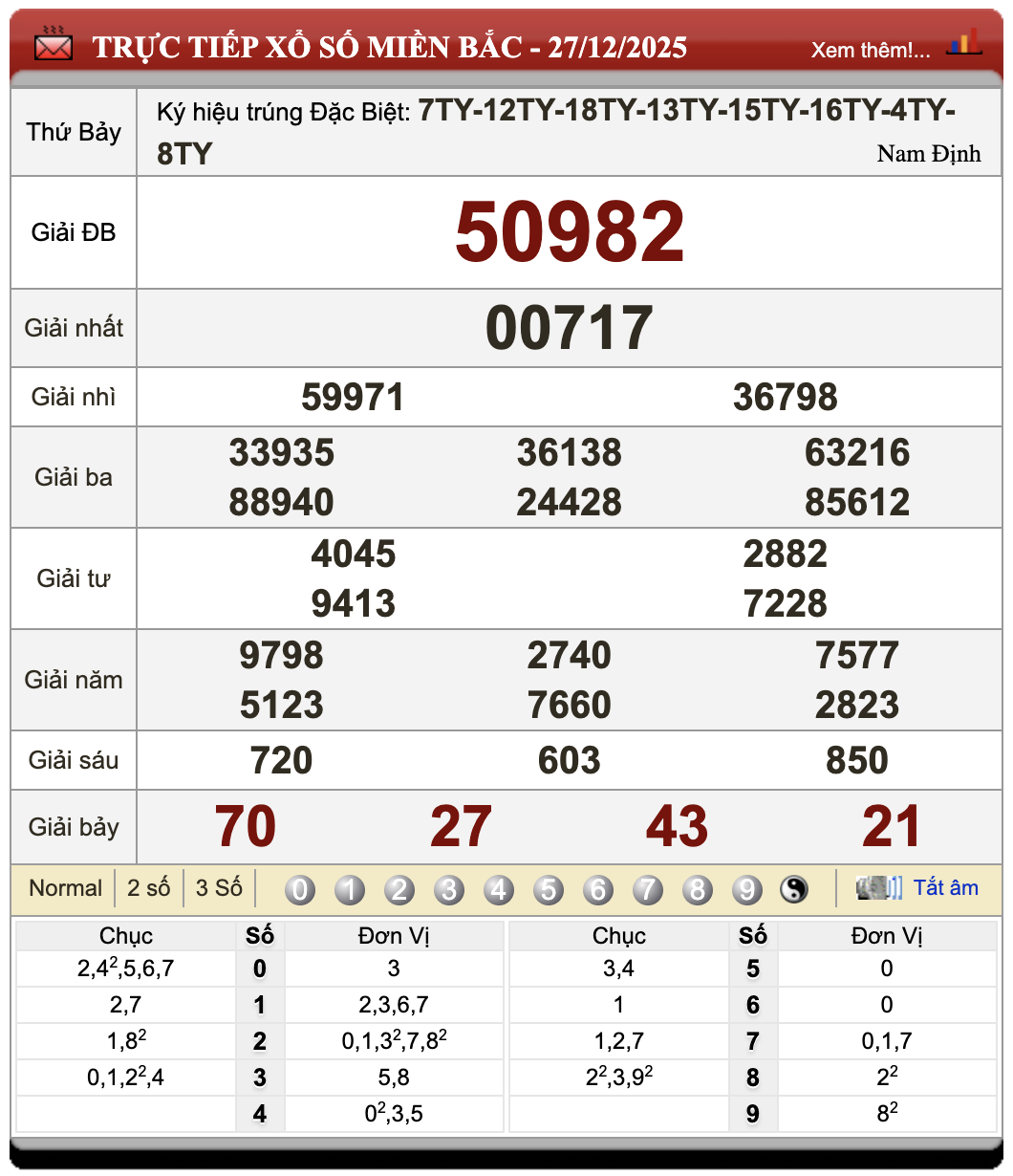 Lô Đề Trực Tuyến Xổ Số Miền Bắc, Trung, Nam 28/12/2025 101 Lô Đề Trực Tuyến Xổ Số Miền Bắc, Trung, Nam 28/12/2025