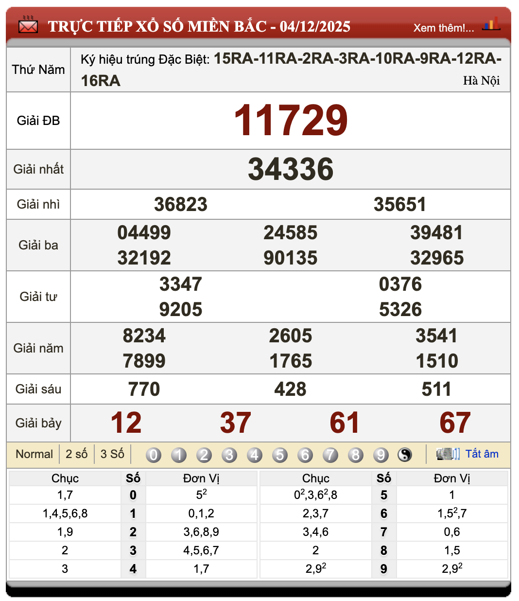 Lô Đề Online Kết Quả Xổ Số Miền Bắc, Trung, Nam 5/12/2025 1 Lô đề online