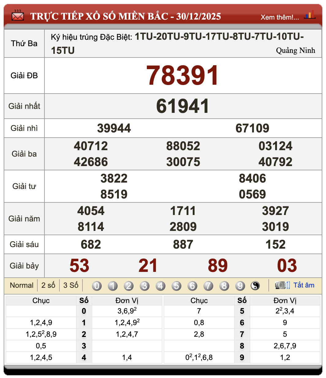 Đánh Đề Online Xổ Số Miền Bắc, Trung, Nam 31/12/2025 98 Đánh Đề Online Xổ Số Miền Bắc, Trung, Nam 31/12/2025