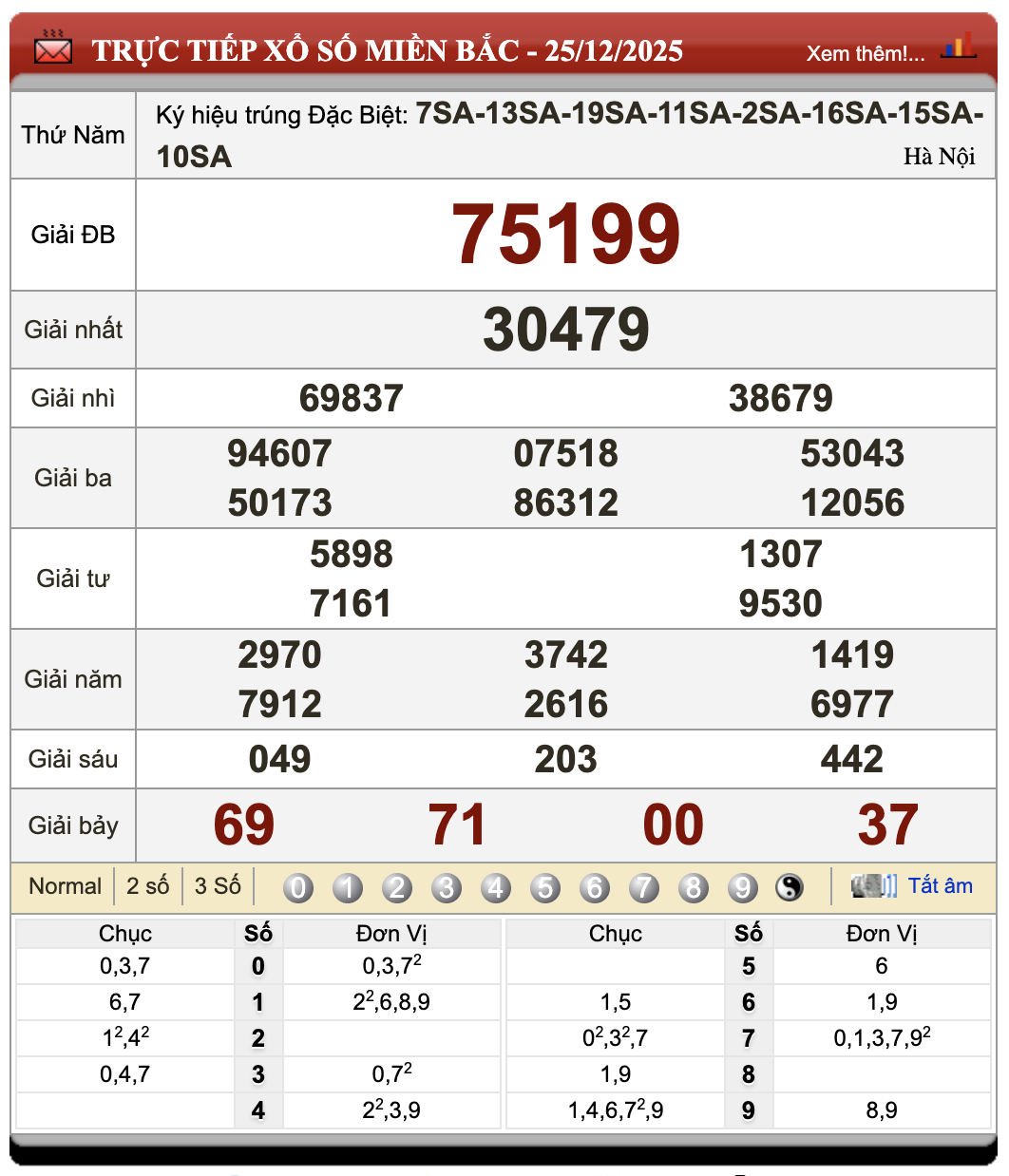 Lô Đề Uy Tín Xổ Số Miền Bắc, Trung, Nam 26/12/2025 103 Lô Đề Uy Tín Xổ Số Miền Bắc, Trung, Nam 26/12/2025