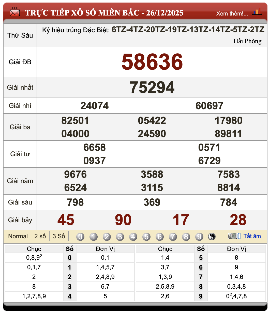 Lô Đề Kết Quả Xổ Số Miền Bắc, Trung, Nam 27/12/2025 102 Lô Đề Kết Quả Xổ Số Miền Bắc, Trung, Nam 27/12/2025