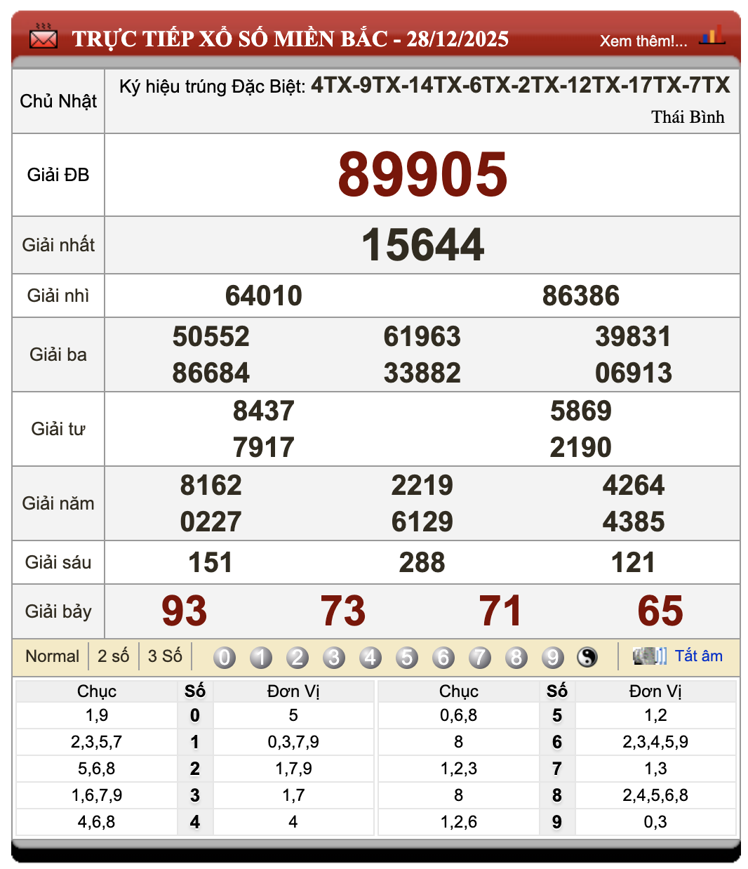 Lô Đề Online Xổ Số Miền Bắc, Trung, Nam 29/12/2025 100 Lô Đề Online Xổ Số Miền Bắc, Trung, Nam 29/12/2025