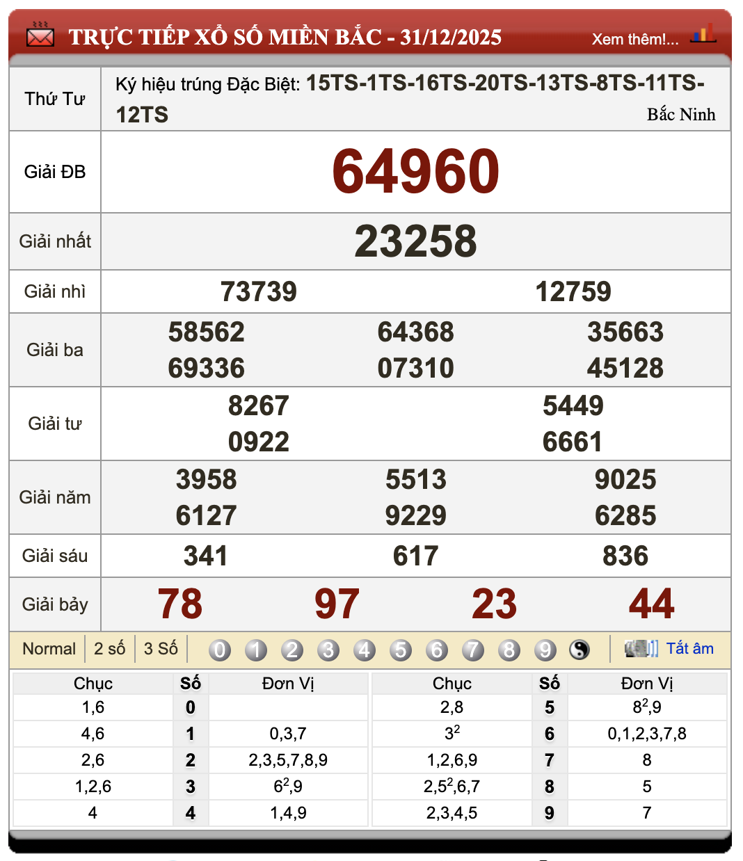 Đánh Lô Online Kết Quả Xổ Số Miền Bắc, Trung, Nam 1/1/2026 97 Đánh Lô Online Kết Quả Xổ Số Miền Bắc, Trung, Nam 1/1/2026
