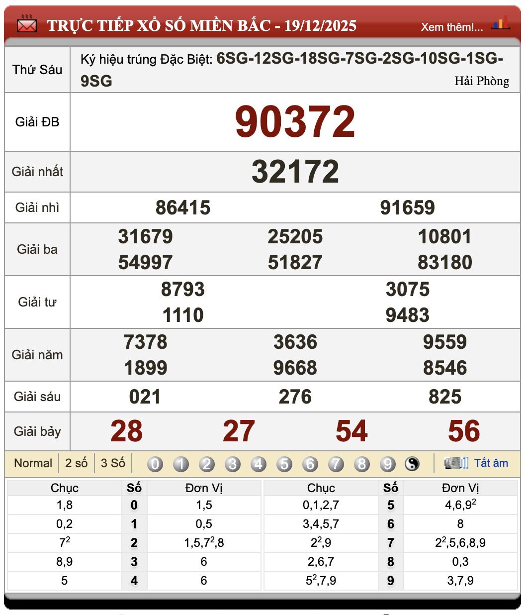 Lô Đề Online Xổ Số Miền Bắc, Trung, Nam 20/12/2025 109 Lô Đề Online Xổ Số Miền Bắc, Trung, Nam 20/12/2025