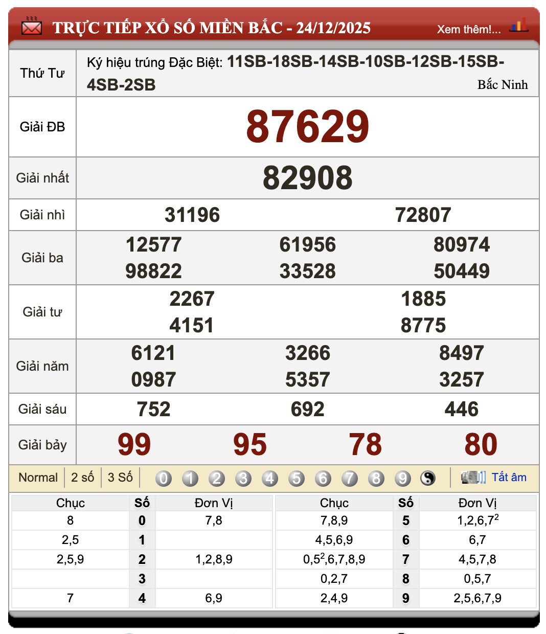 Đánh Lô Đề Online Xổ Số Miền Bắc, Trung, Nam 25/12/2025 104 Đánh Lô Đề Online Xổ Số Miền Bắc, Trung, Nam 25/12/2025
