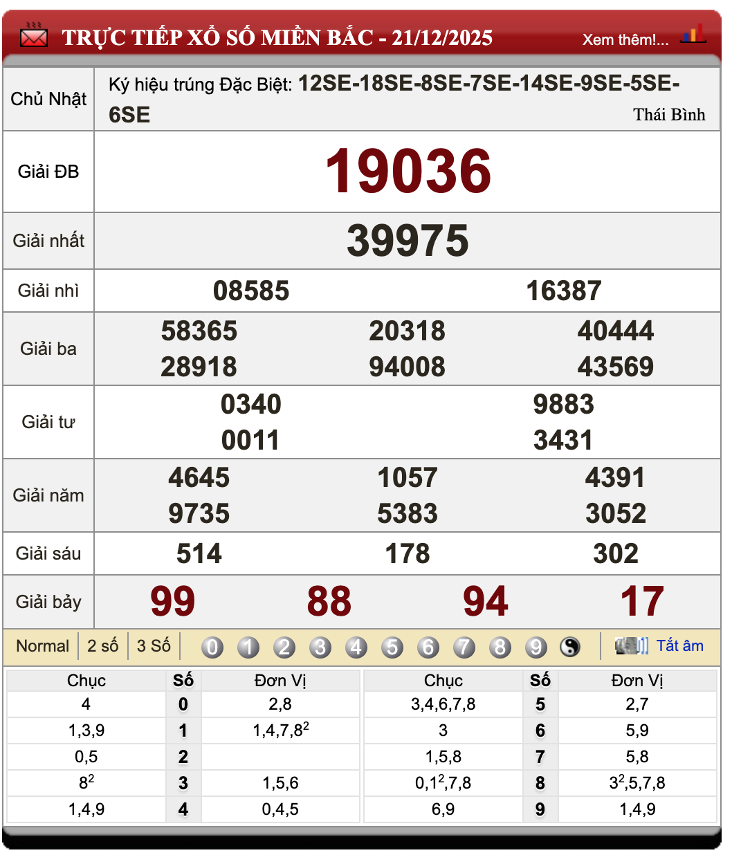Lô Đề Hôm Nay Kết Quả Xổ Số Miền Bắc, Trung, Nam 22/12/2025 107 Lô Đề Hôm Nay Kết Quả Xổ Số Miền Bắc, Trung, Nam 22/12/2025