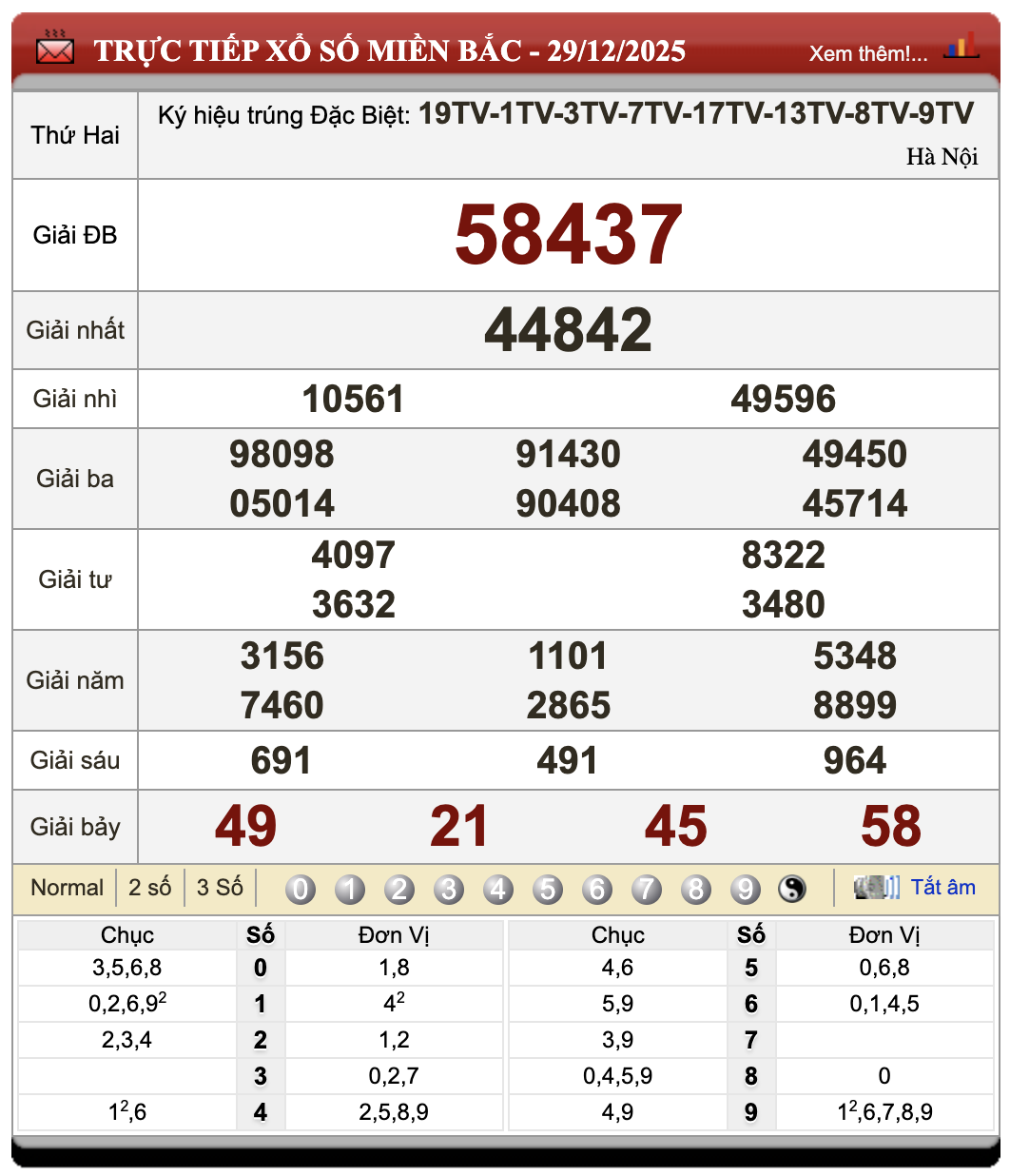 Lô Đề Hôm Nay Xổ Số Miền Bắc, Trung, Nam 30/12/2025 99 Lô Đề Hôm Nay Xổ Số Miền Bắc, Trung, Nam 30/12/2025