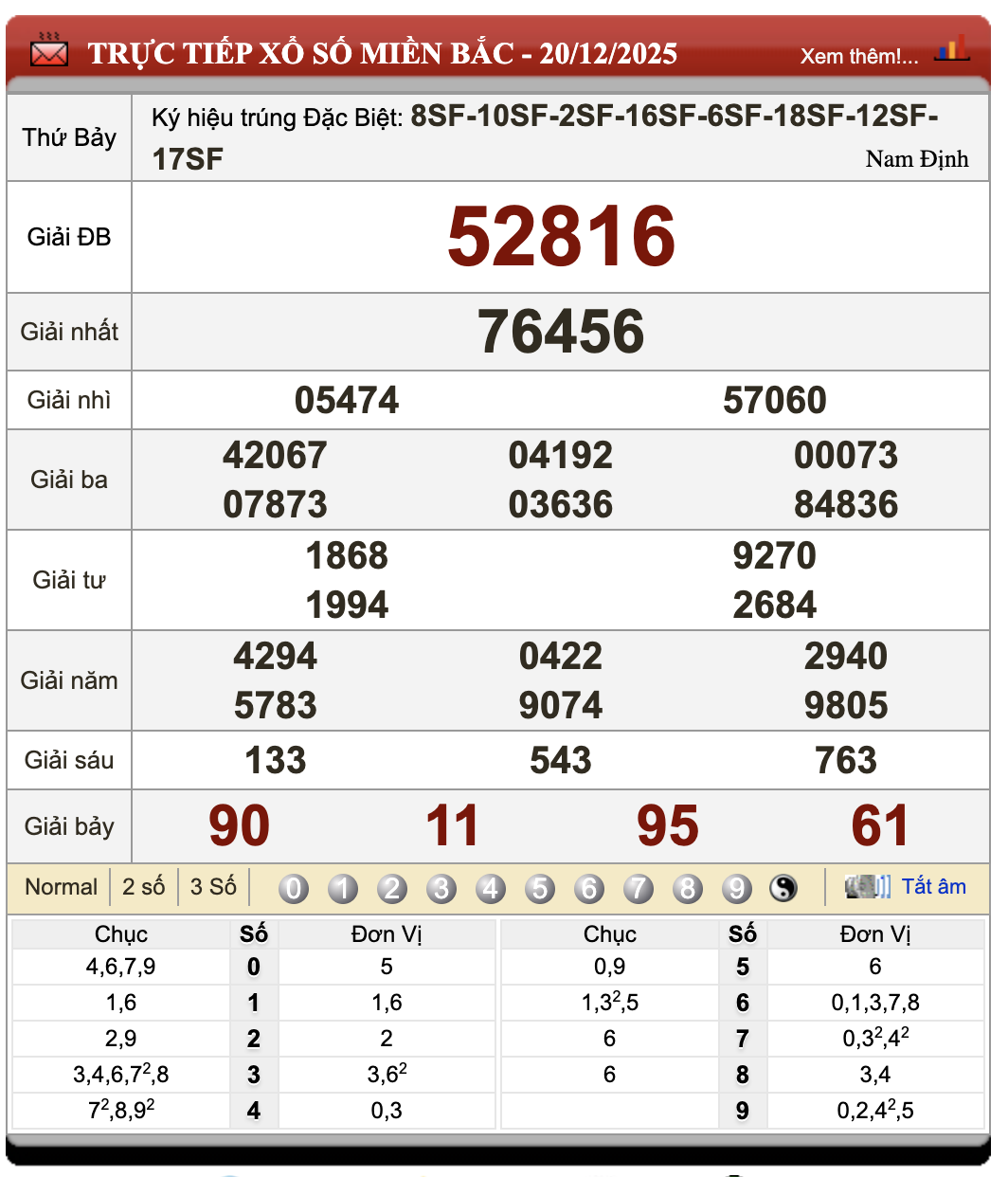 Lô Đề Trực Tuyến Dự Đoán Xổ Số Bắc, Trung, Nam 21/12/2025 108 Lô Đề Trực Tuyến Dự Đoán Xổ Số Bắc, Trung, Nam 21/12/2025