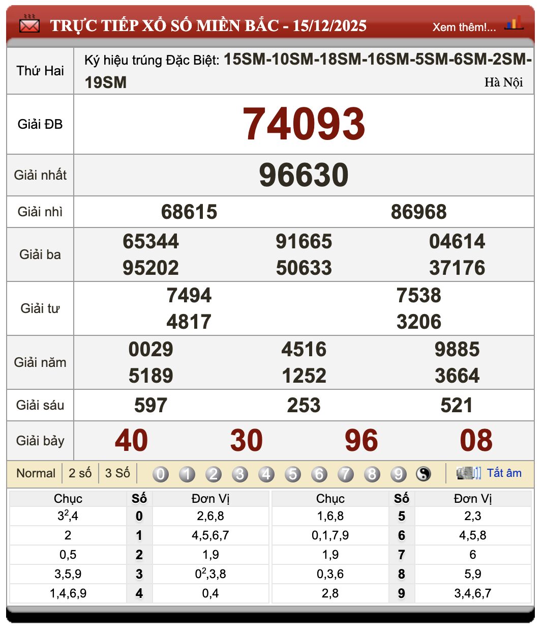 Đánh Lô Online Xổ Số Miền Bắc, Trung, Nam 16/12/2025 1 Đánh lô online