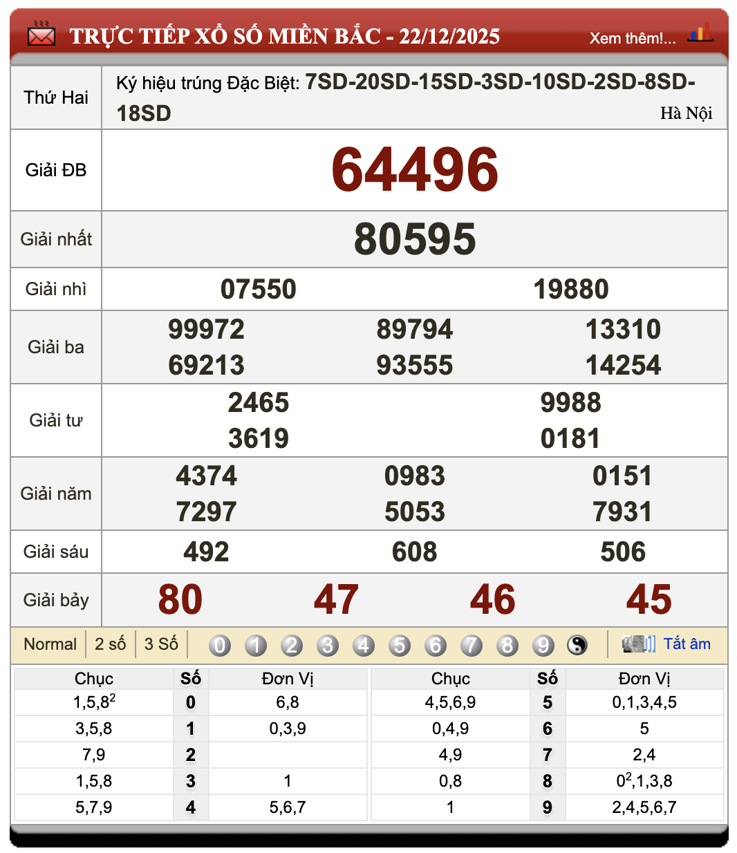 Đánh Đề Online Xổ Số Miền Bắc, Trung, Nam 23/12/2025 106 Đánh Đề Online Xổ Số Miền Bắc, Trung, Nam 23/12/2025