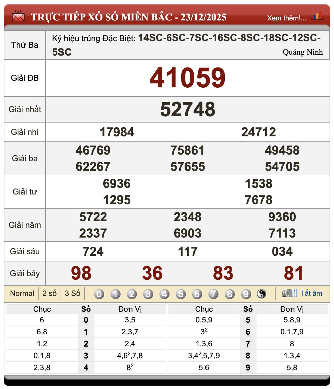 Đánh Lô Online Xổ Số Miền Bắc, Trung, Nam 24/12/2025 105 Đánh Lô Online Xổ Số Miền Bắc, Trung, Nam 24/12/2025