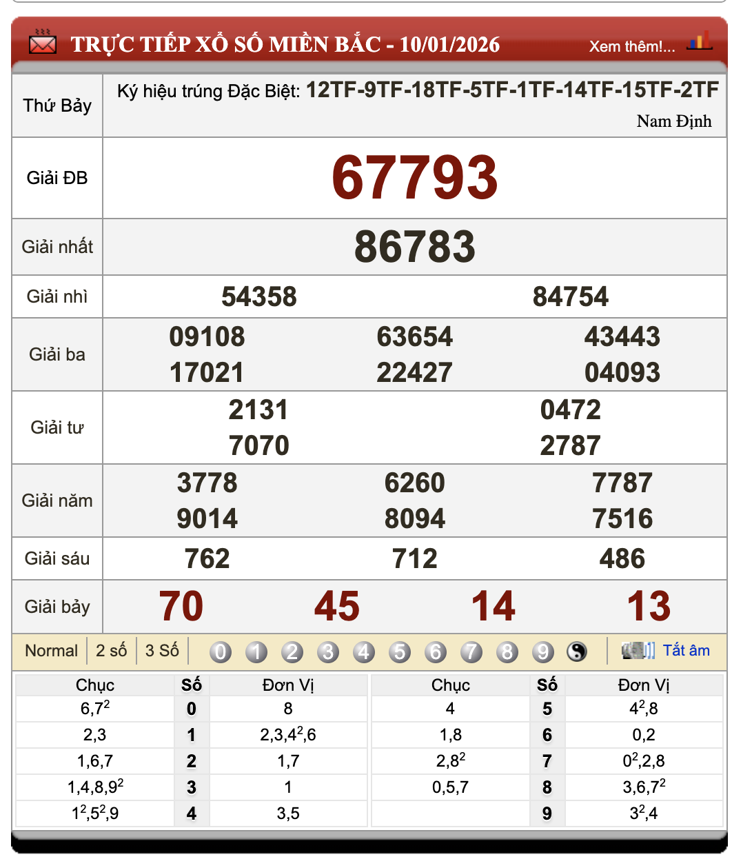 Lô Đề Dự Đoán Xổ Số Miền Bắc, Trung, Nam 11/1/2026 86 Lô Đề Dự Đoán Xổ Số Miền Bắc, Trung, Nam 11/1/2026