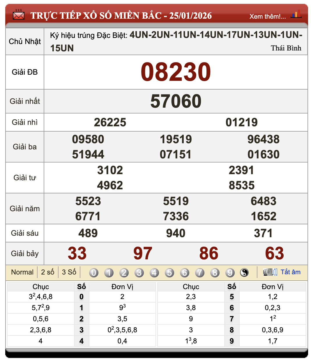Đánh Lô Đề Online Xổ Số Miền Bắc, Trung, Nam 26/1/2026 71 Đánh Lô Đề Online Xổ Số Miền Bắc, Trung, Nam 26/1/2026
