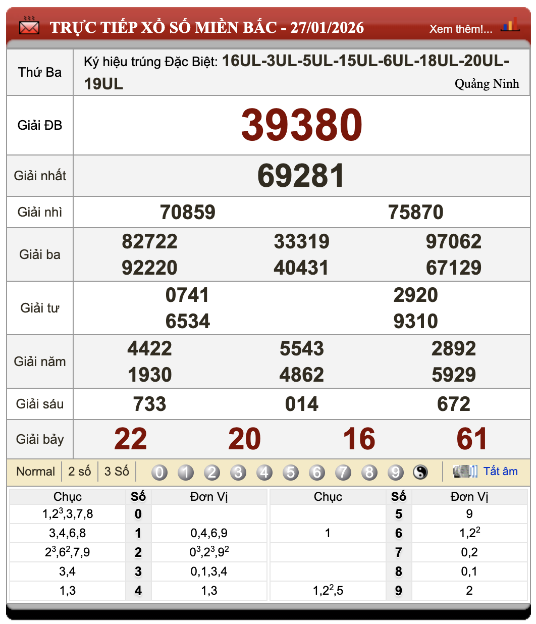Lô Đề Dự Đoán Xổ Số Miền Bắc, Trung, Nam 28/1/2026 69 Lô Đề Dự Đoán Xổ Số Miền Bắc, Trung, Nam 28/1/2026