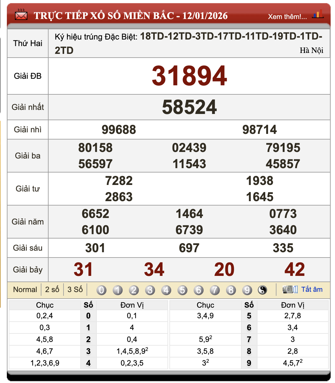 Lô Đề Uy Tín Xổ Số Miền Bắc, Trung, Nam 13/1/2026 84 Lô Đề Uy Tín Xổ Số Miền Bắc, Trung, Nam 13/1/2026
