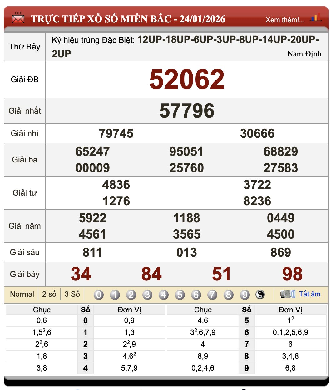 Đánh Lô Online Xổ Số Miền Bắc, Trung, Nam 25/1/2026 72 Đánh Lô Online Xổ Số Miền Bắc, Trung, Nam 25/1/2026
