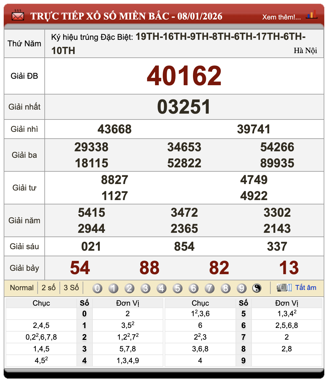 Đánh Lô Online Dự Đoán Xổ Số Miền Bắc, Trung, Nam 9/1/2026 88 Đánh Lô Online Dự Đoán Xổ Số Miền Bắc, Trung, Nam 9/1/2026