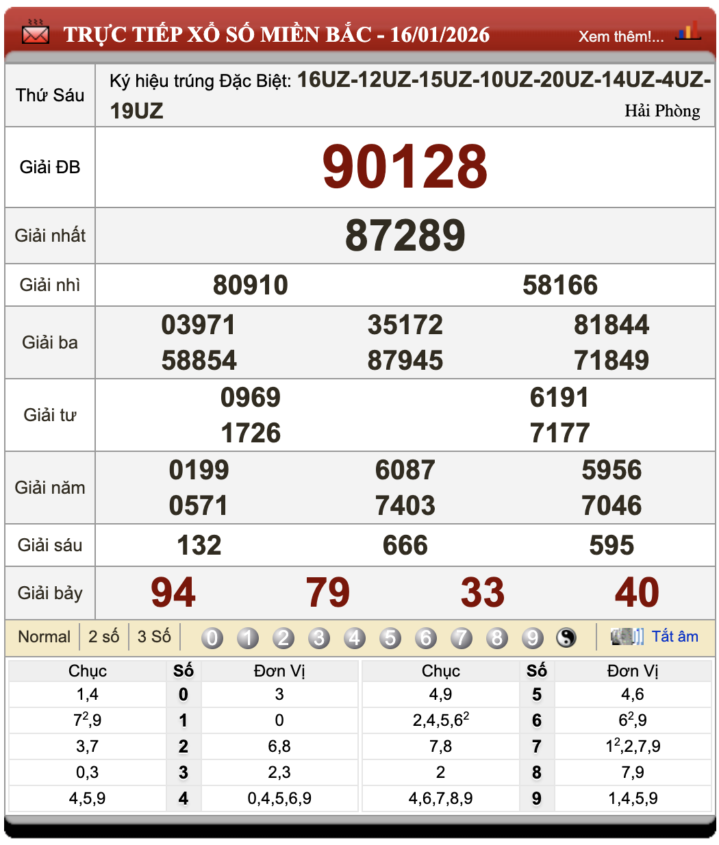 Đánh Lô Online Xổ Số Miền Bắc, Trung, Nam 17/1/2026 80 Đánh Lô Online Xổ Số Miền Bắc, Trung, Nam 17/1/2026