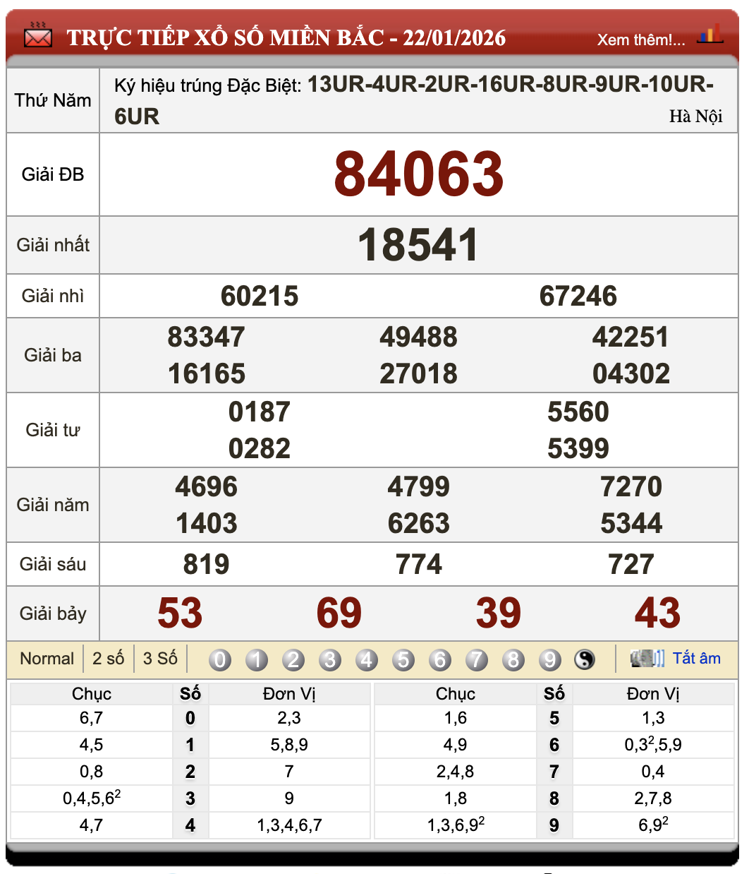 Lô Đề Hôm Nay Xổ Số Miền Bắc, Trung, Nam 23/1/2026 74 Lô Đề Hôm Nay Xổ Số Miền Bắc, Trung, Nam 23/1/2026