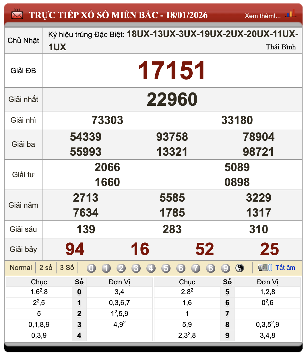Lô Đề Uy Tín Xổ Số Miền Bắc, Trung, Nam 19/1/2026 78 Lô Đề Uy Tín Xổ Số Miền Bắc, Trung, Nam 19/1/2026