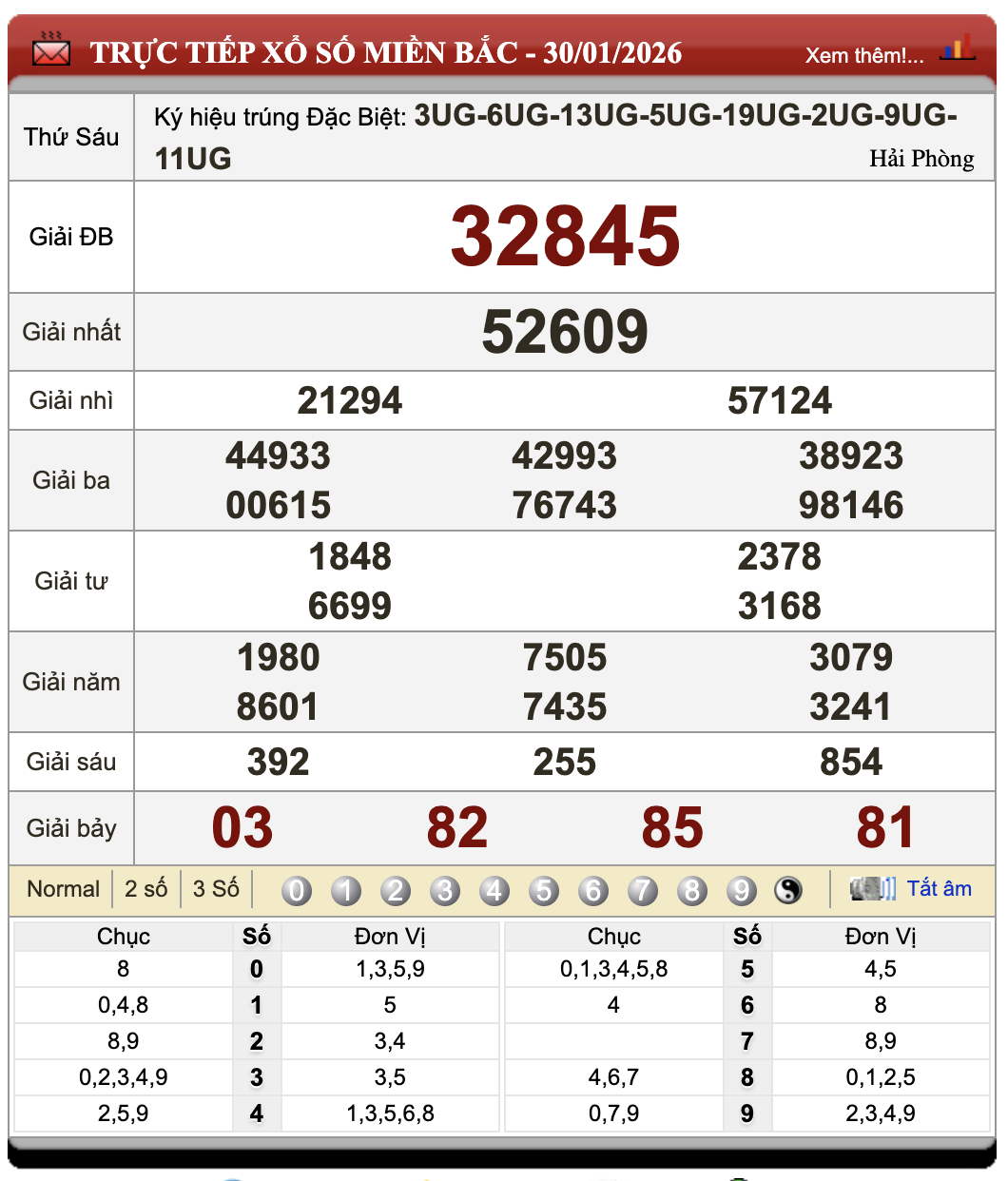 Lô Đề Hôm Nay Xổ Số Miền Bắc, Trung, Nam 31/1/2026 66 Lô Đề Hôm Nay Xổ Số Miền Bắc, Trung, Nam 31/1/2026