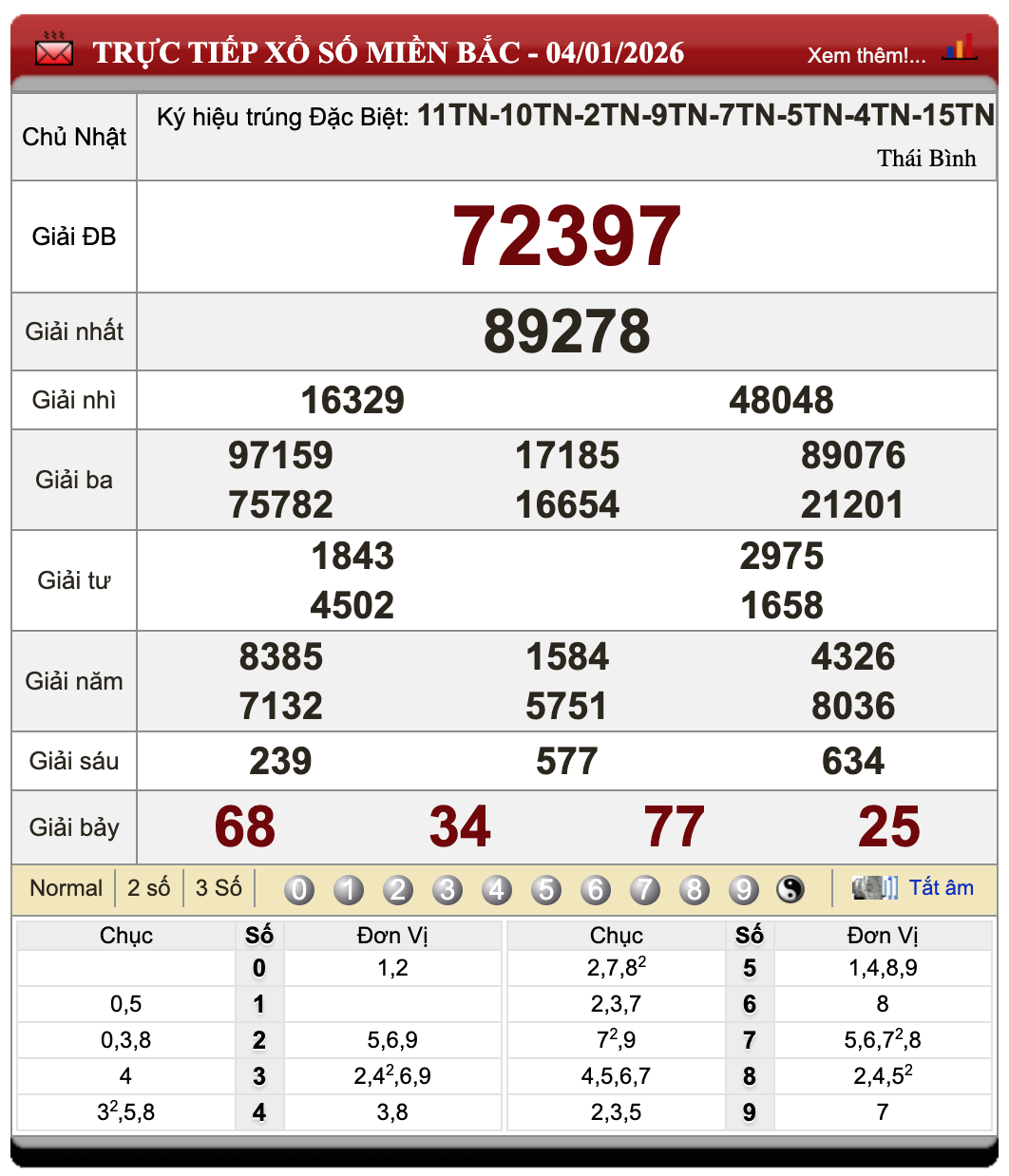Lô Đề Trực Tuyến Xổ Số Miền Bắc, Trung, Nam 5/1/2026 92 Lô Đề Trực Tuyến Xổ Số Miền Bắc, Trung, Nam 5/1/2026