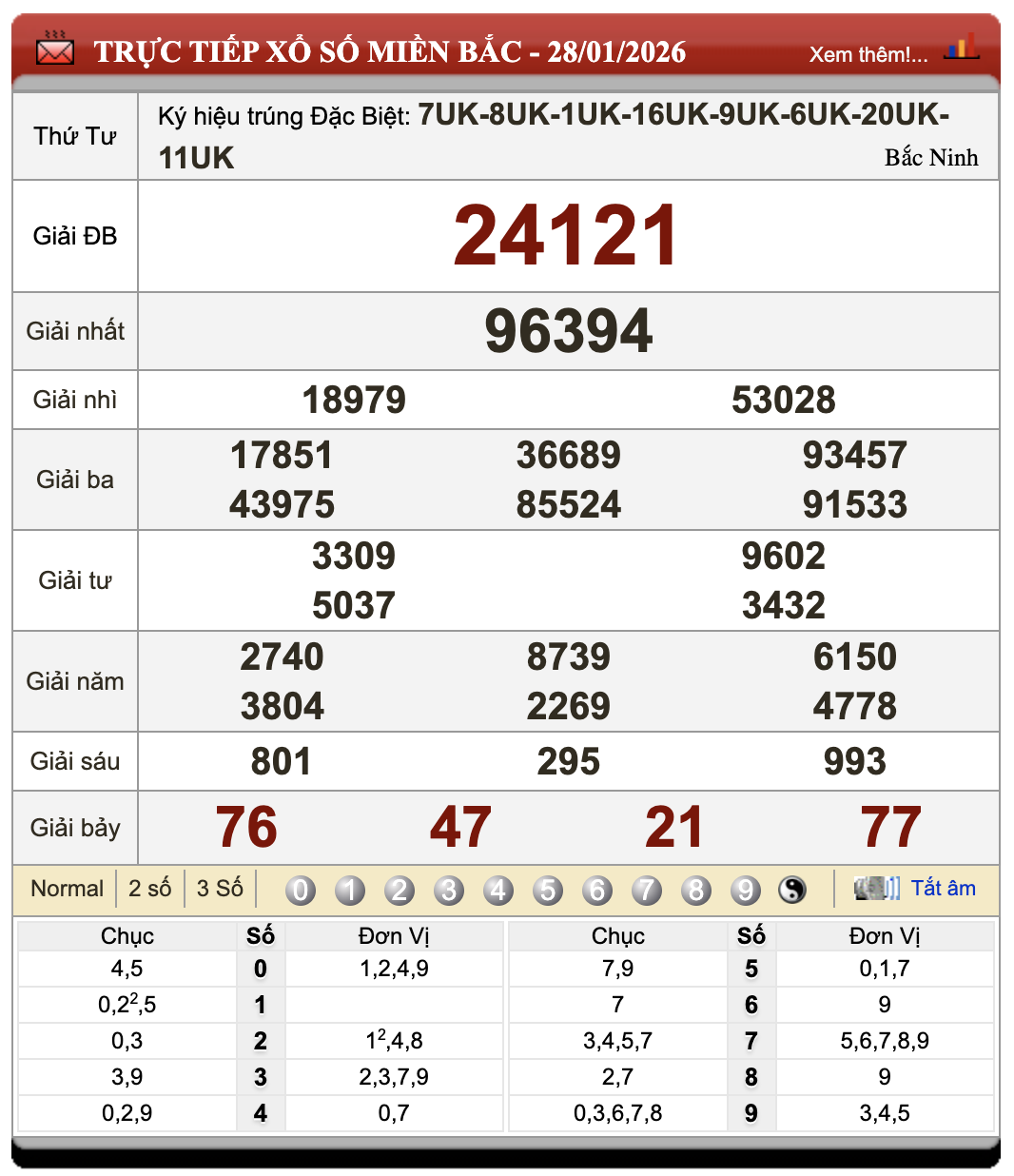 Lô Đề Online Xổ Số Miền Bắc, Trung, Nam 29/1/2026 68 Lô Đề Online Xổ Số Miền Bắc, Trung, Nam 29/1/2026