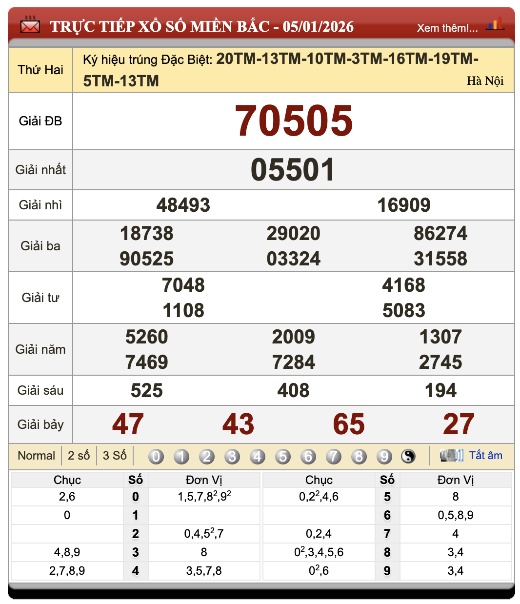 Lô Đề Online Kết Quả Xổ Số Miền Bắc, Trung, Nam 6/1/2026 91 Lô Đề Online Kết Quả Xổ Số Miền Bắc, Trung, Nam 6/1/2026