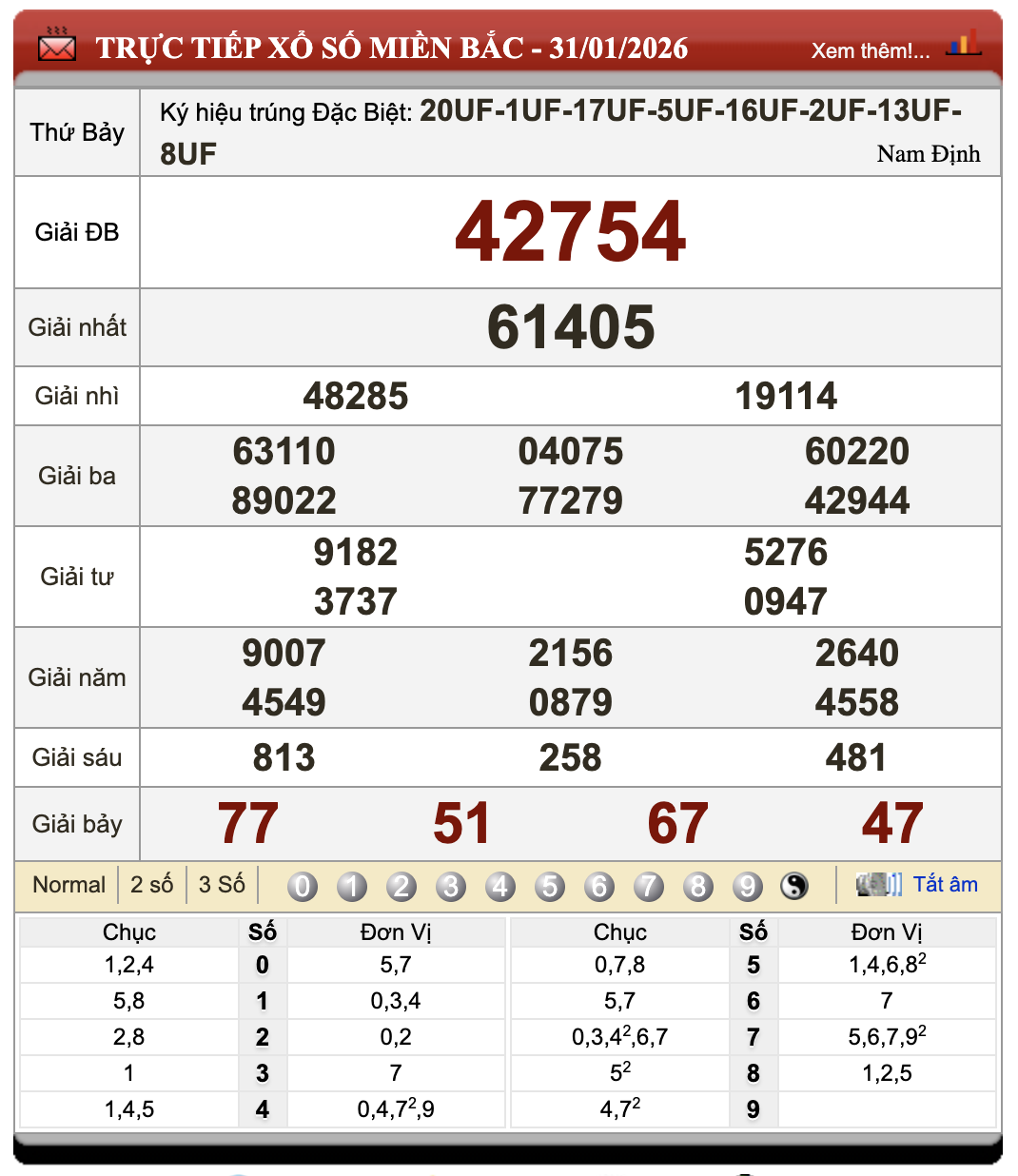 Đánh Đề Online Kết Quả Xổ Số Miền Bắc, Trung, Nam 1/2/2026 65 Đánh Đề Online Kết Quả Xổ Số Miền Bắc, Trung, Nam 1/2/2026