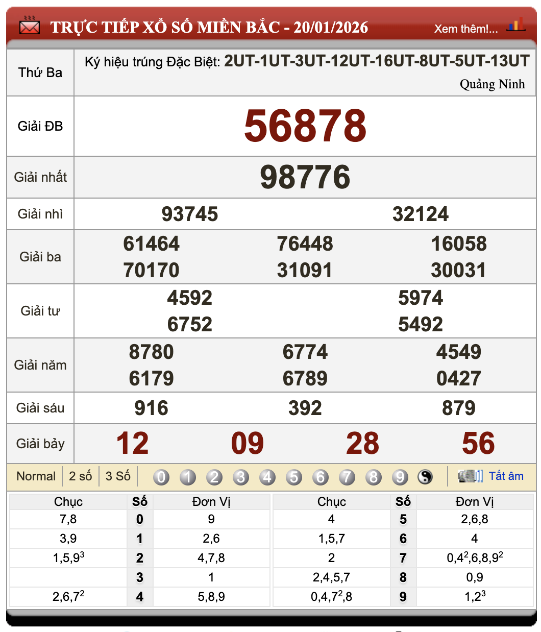 Lô Đề Trực Tuyến Xổ Số Miền Bắc, Trung, Nam 21/1/2026 76 Lô Đề Trực Tuyến Xổ Số Miền Bắc, Trung, Nam 21/1/2026