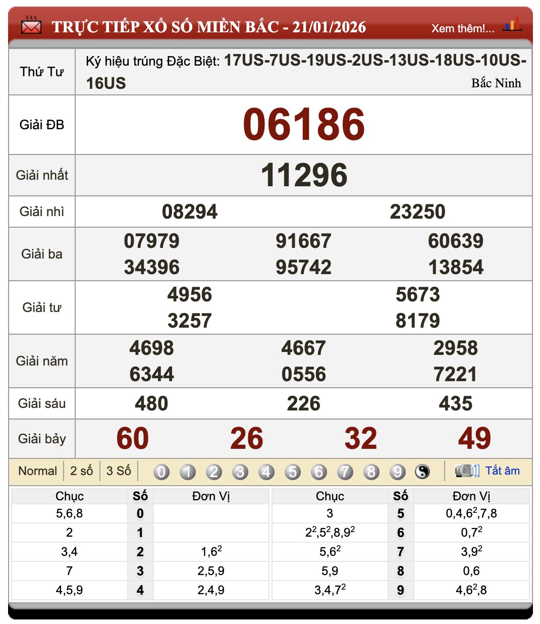 Lô Đề Online Xổ Số Miền Bắc, Trung, Nam 22/1/2026 75 Lô Đề Online Xổ Số Miền Bắc, Trung, Nam 22/1/2026