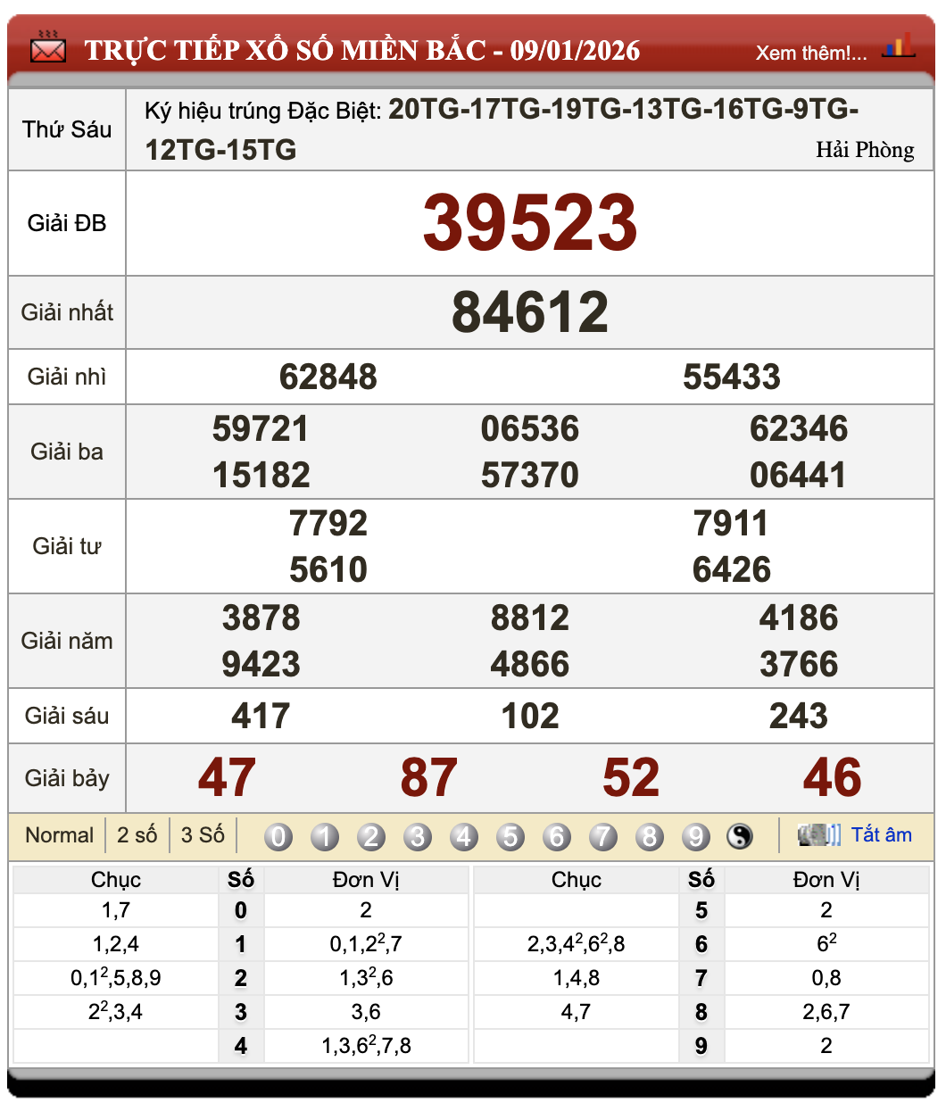 Đánh Lô Đề Online Xổ Số Miền Bắc, Trung, Nam 10/1/2026 87 Đánh Lô Đề Online Xổ Số Miền Bắc, Trung, Nam 10/1/2026