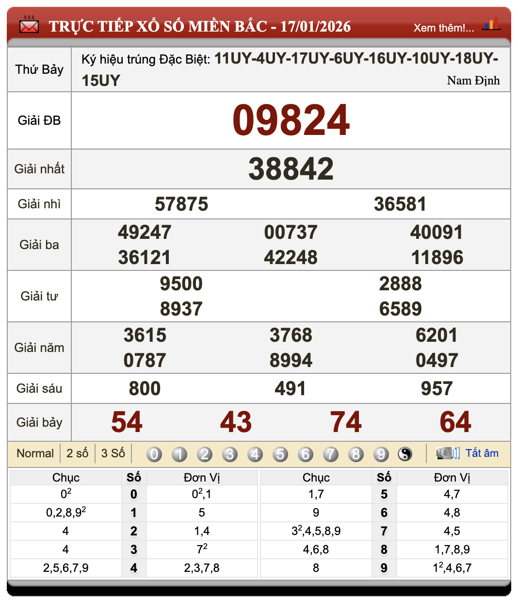 Đánh Lô Đề Online Xổ Số Miền Bắc, Trung, Nam 18/1/2026 79 Đánh Lô Đề Online Xổ Số Miền Bắc, Trung, Nam 18/1/2026