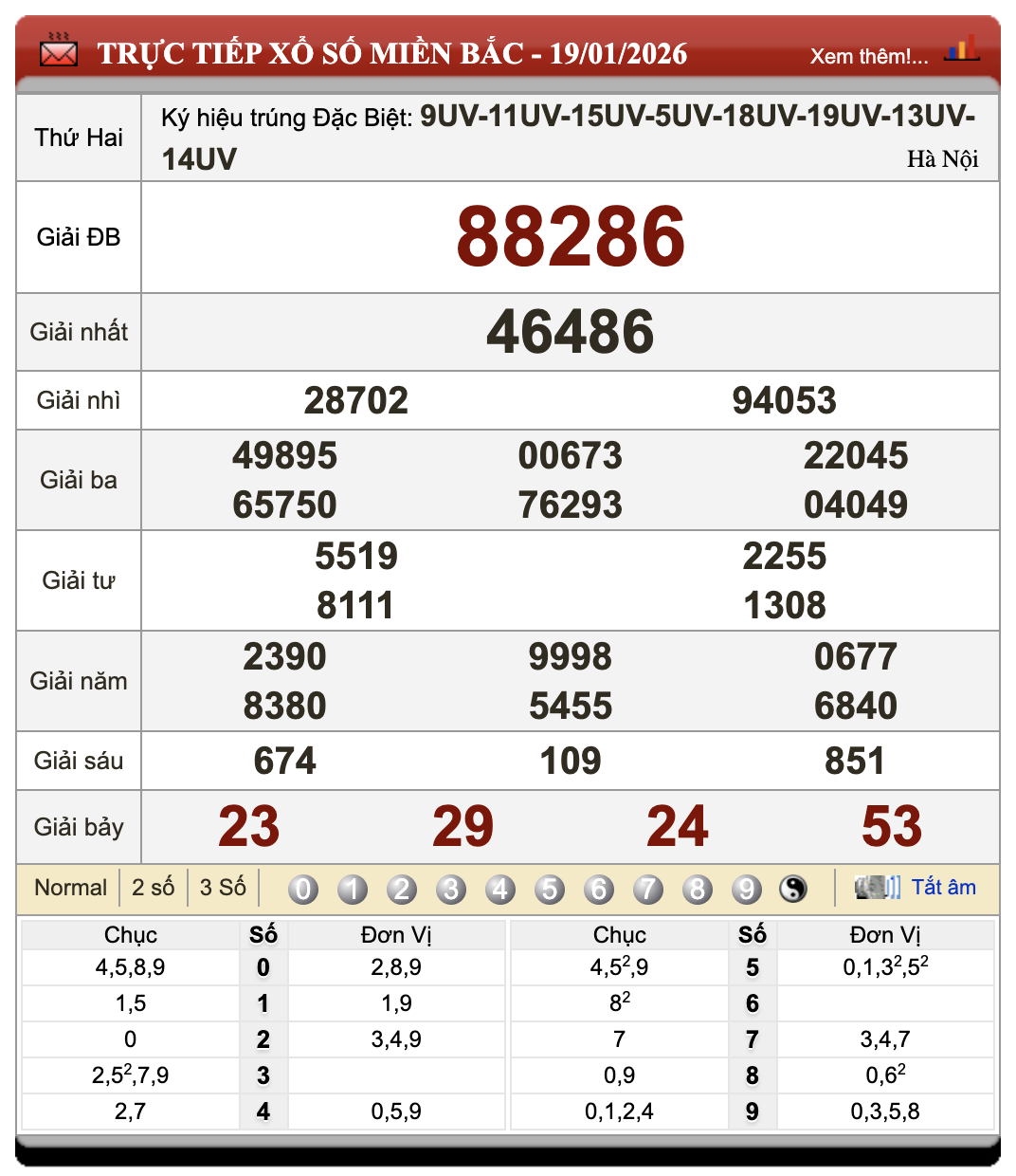 Lô Đề Dự Đoán Kết Quả Xổ Số Miền Bắc, Trung, Nam 20/1/2026 77 Lô Đề Dự Đoán Kết Quả Xổ Số Miền Bắc, Trung, Nam 20/1/2026