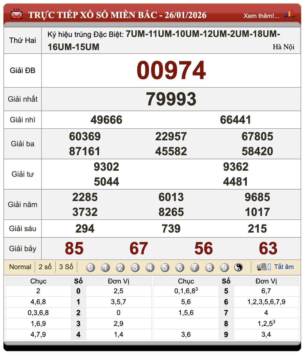 Lô Đề Uy Tín Kết Quả Xổ Số Miền Bắc, Trung, Nam 27/1/2026 70 Lô Đề Uy Tín Kết Quả Xổ Số Miền Bắc, Trung, Nam 27/1/2026