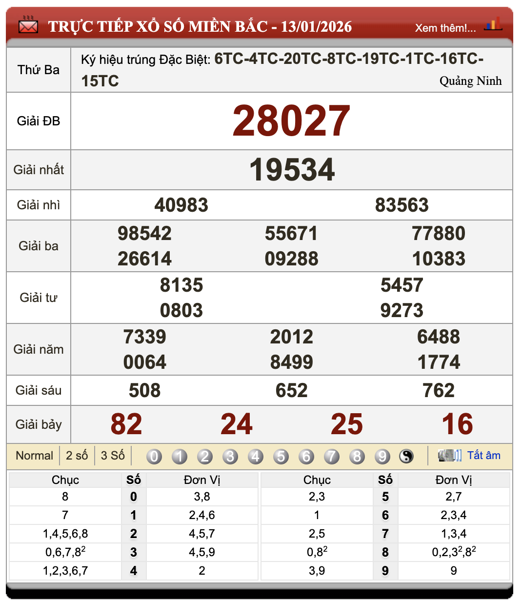 Lô Đề Online Kết Quả Xổ Số Miền Bắc, Trung, Nam 14/1/2026 83 Lô Đề Online Kết Quả Xổ Số Miền Bắc, Trung, Nam 14/1/2026