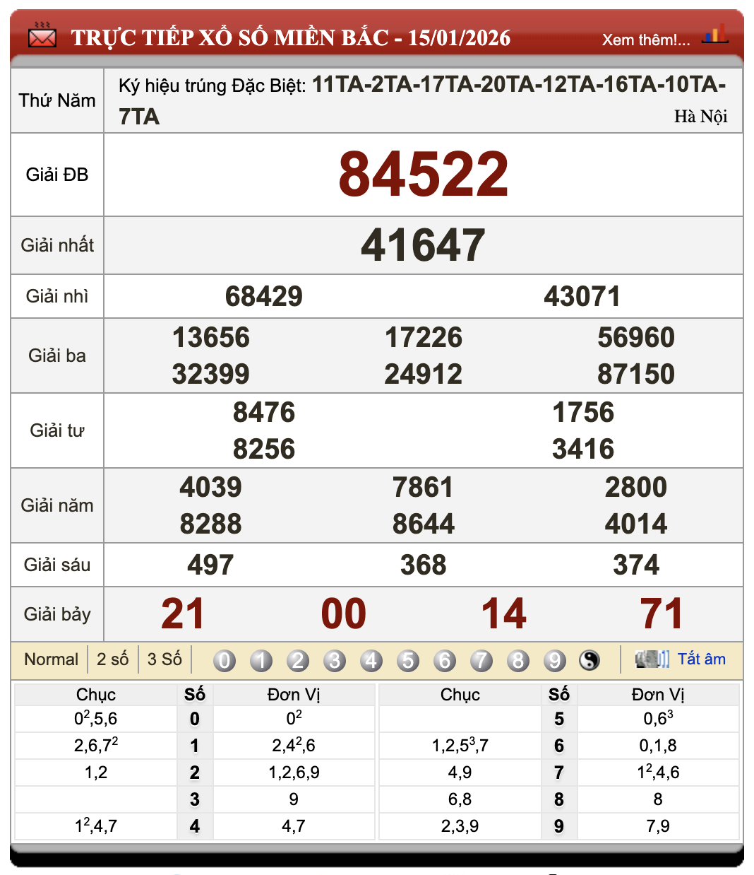 Đánh Đề Online Xổ Số Miền Bắc, Trung, Nam 16/1/2026 81 Đánh Đề Online Xổ Số Miền Bắc, Trung, Nam 16/1/2026