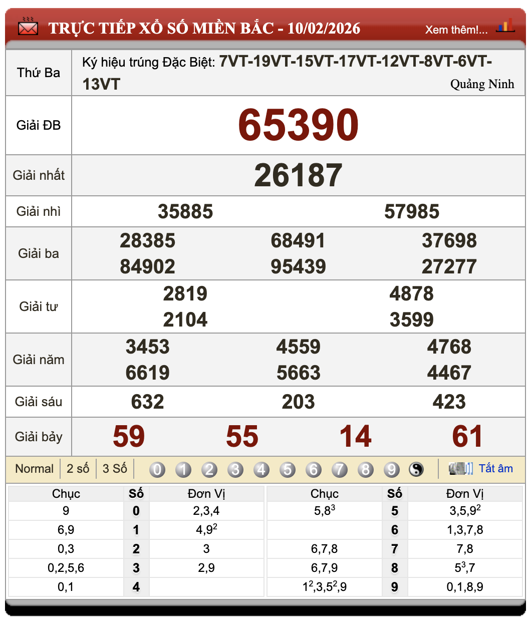 Đánh Lô Online Xổ Số Miền Bắc, Trung, Nam 11/2/2026 55 Đánh Lô Online Xổ Số Miền Bắc, Trung, Nam 11/2/2026