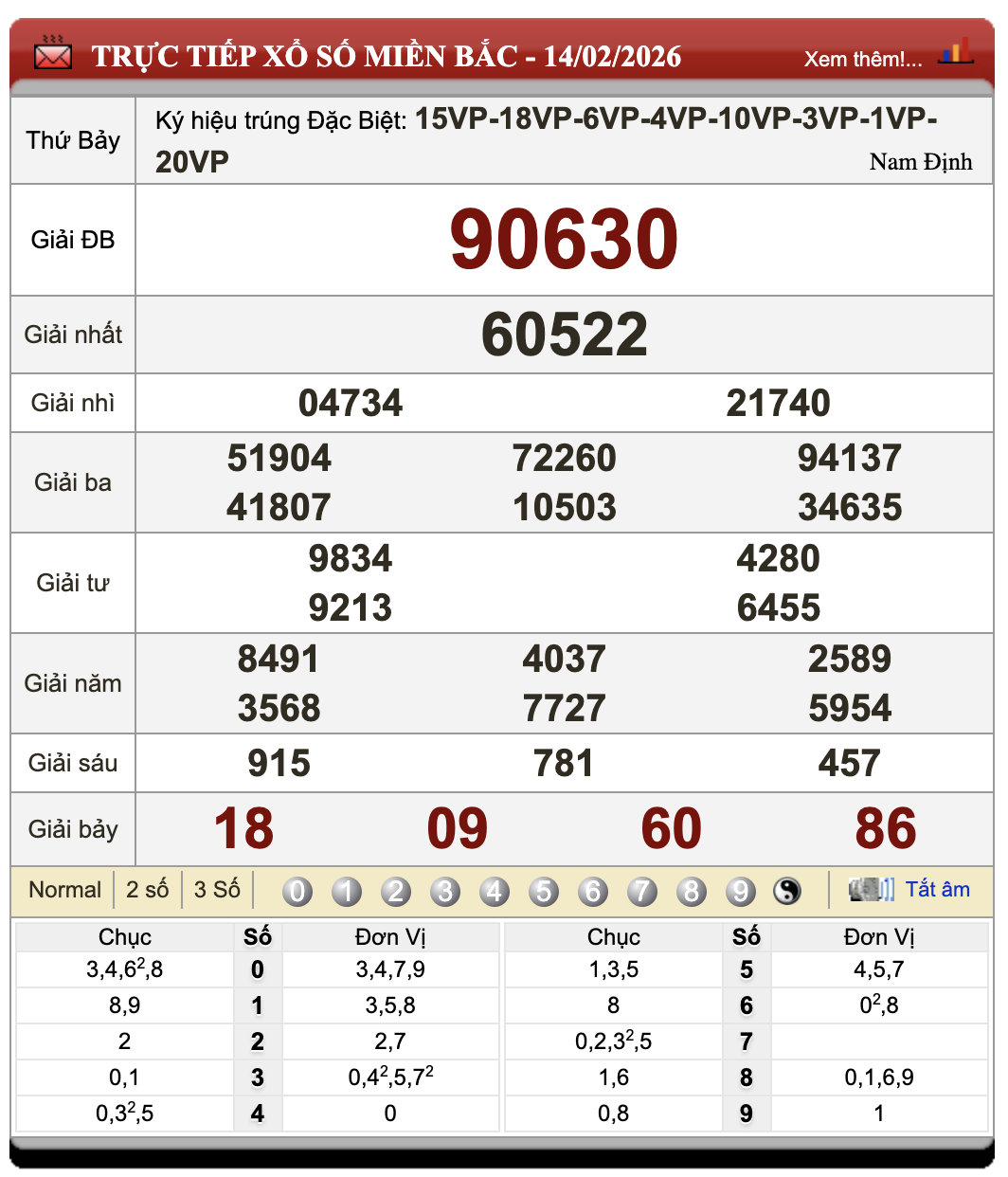 Lô Đề Online Xổ Số Miền Bắc, Trung, Nam 15/2/2026 50 Lô Đề Online Xổ Số Miền Bắc, Trung, Nam 15/2/2026