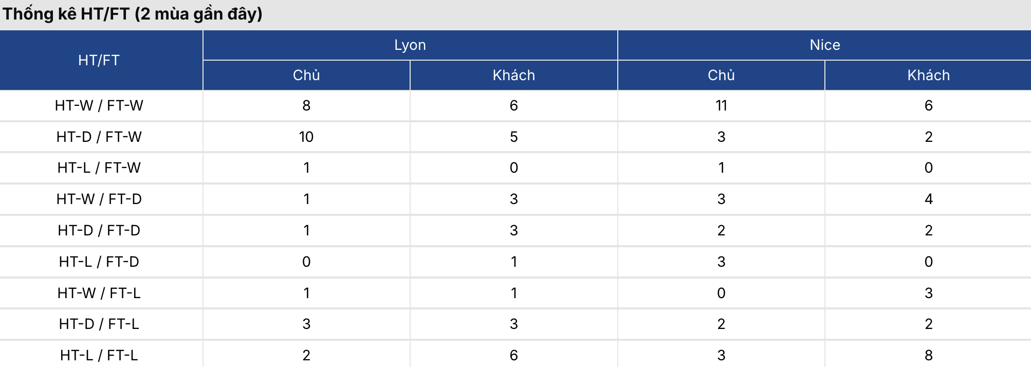 Soi kèo nhà cái: Lyon vs Nice 2h45 ngày 16/2 3 Soikeo