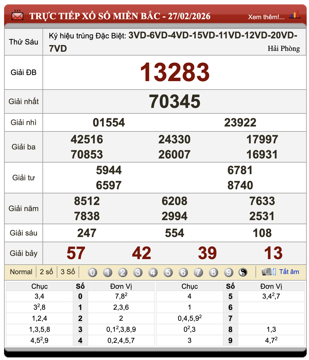 Đánh Lô Đề Online Xổ Số Miền Bắc, Trung, Nam 28/2/2026 38 Đánh Lô Đề Online Xổ Số Miền Bắc, Trung, Nam 28/2/2026