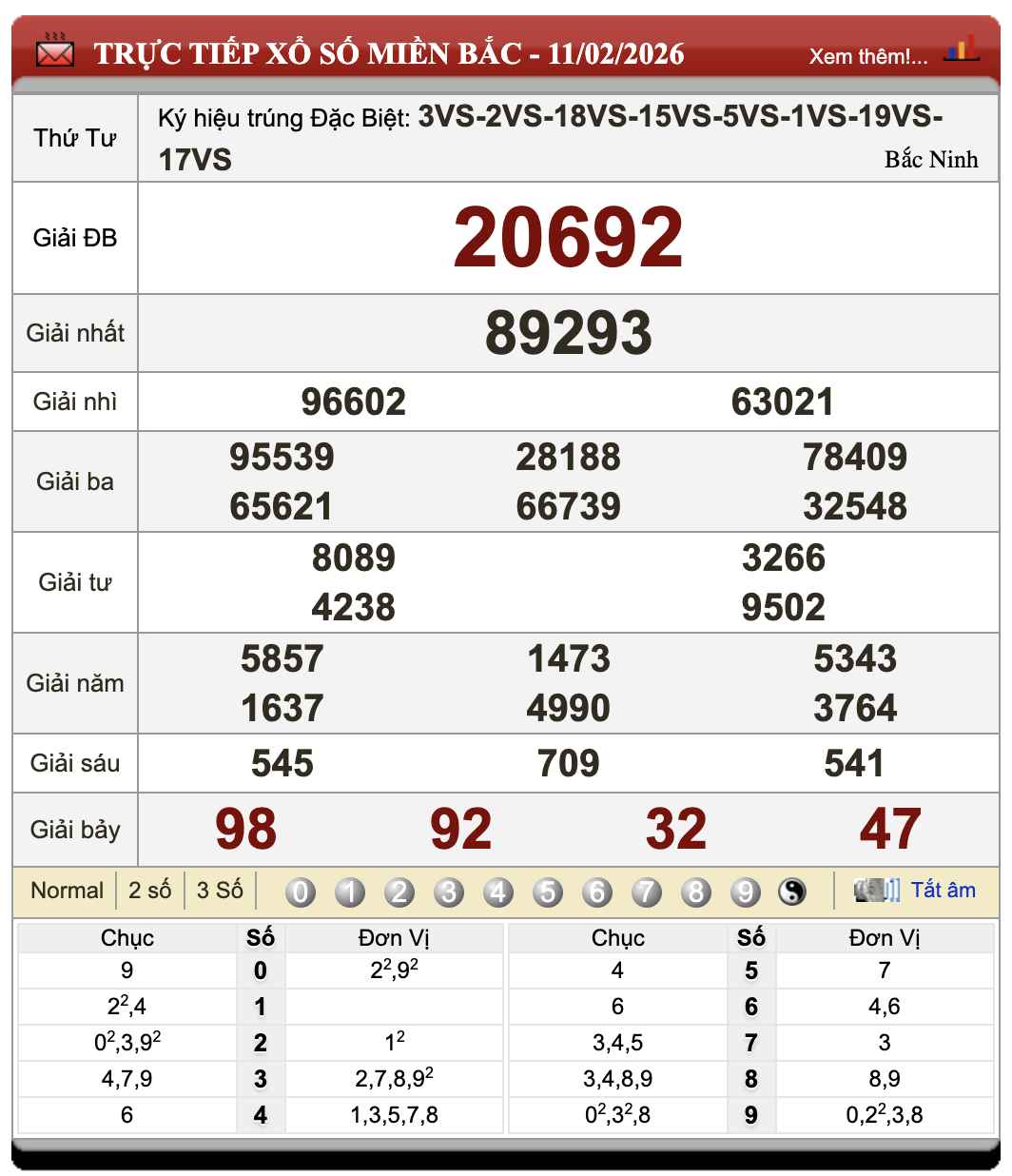 Đánh Lô Đề Online Xổ Số Miền Bắc, Trung, Nam 12/2/2026 54 Đánh Lô Đề Online Xổ Số Miền Bắc, Trung, Nam 12/2/2026