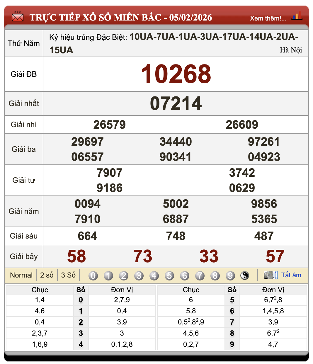 Lô Đề Uy Tín Xổ Số Miền Bắc, Trung, Nam 6/2/2026 60 Lô Đề Uy Tín Xổ Số Miền Bắc, Trung, Nam 6/2/2026