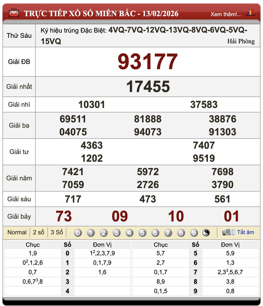 Lô Đề Hôm Nay Xổ Số Miền Bắc, Trung, Nam 14/2/2026 51 Lô Đề Hôm Nay Xổ Số Miền Bắc, Trung, Nam 14/2/2026