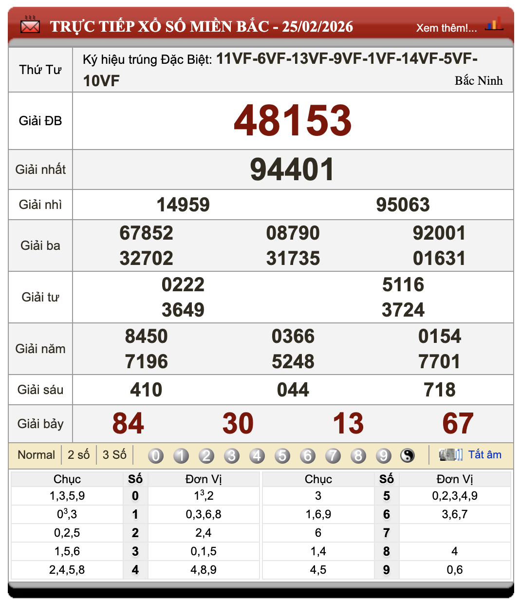 Đánh Đề Online Xổ Số Miền Bắc, Trung, Nam 26/2/2026 40 Đánh Đề Online Xổ Số Miền Bắc, Trung, Nam 26/2/2026
